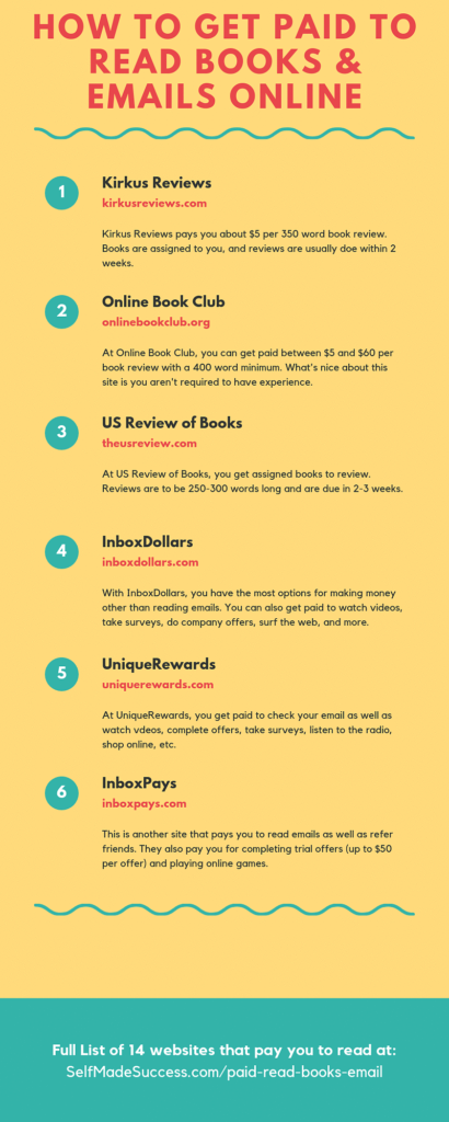 how to get paid to read books and emails online