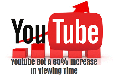 youtube got a increase in viewing time