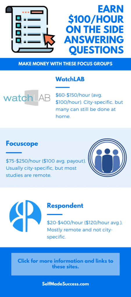 Make Around $100/Hour Answering Questions with Focus Groups