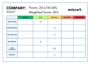 Micro 1 Tasking Micro1 Review: Are These AI Jobs Worth It? - Self-Made Success