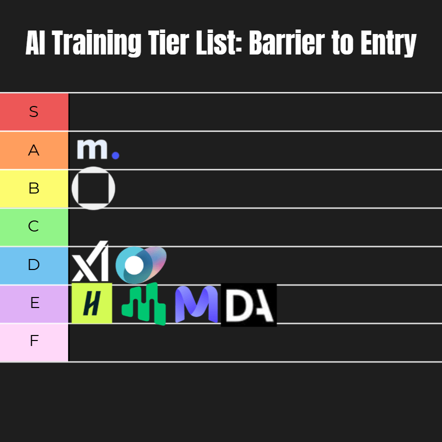 ai training jobs barrier to entry tier ranking - Self-Made Success AI Training Tier List: Barrier to Entry with S–F rows and assorted tool logos on the left.