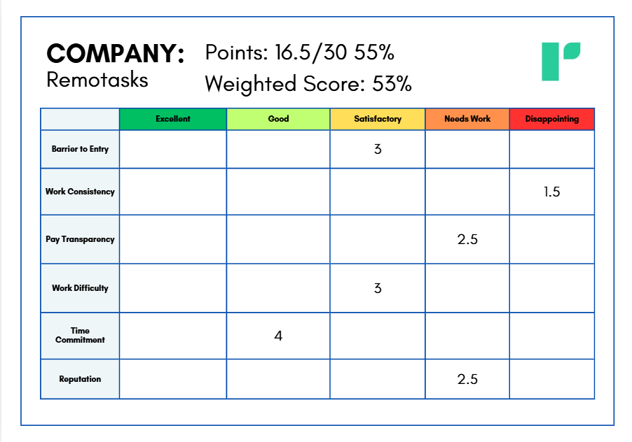 Remotasks Review: Should You Bother with These AI Jobs? - Self-Made Success Remotasks Review: Should You Bother with These AI Jobs?